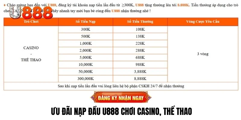 Sự kiện nạp lần đầu U888 cược thể thao, casino